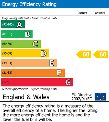 EPC Graph for Chestnut Grove, West Bridgford, Nottingham