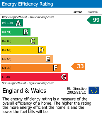 EPC Graph for Bodymoor Heath Lane, Bodymoor Heath