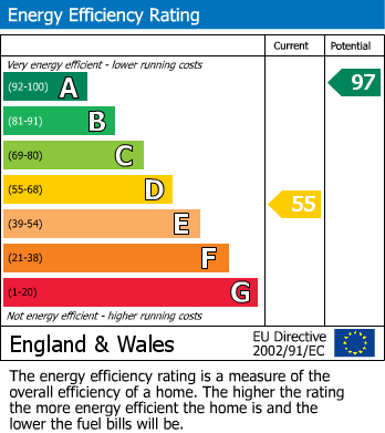 EPC Graph for The Bakehouse, Main Street, Ravenstone