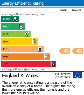 EPC Graph for Smisby Road, Ashby-De-La-Zouch