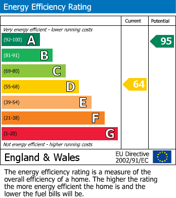 EPC Graph for Ticknall Road, Hartshorne, Swadlincote