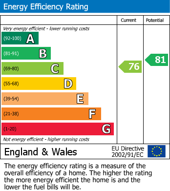 EPC Graph for St Charles Croft, Bosworth Road, Measham, Swadlincote
