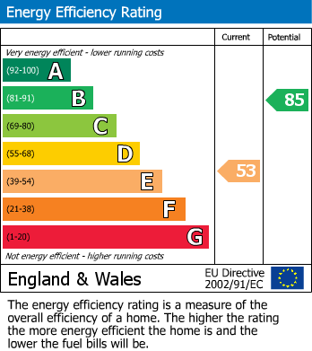 EPC Graph for Ticknall Road, Hartshorne